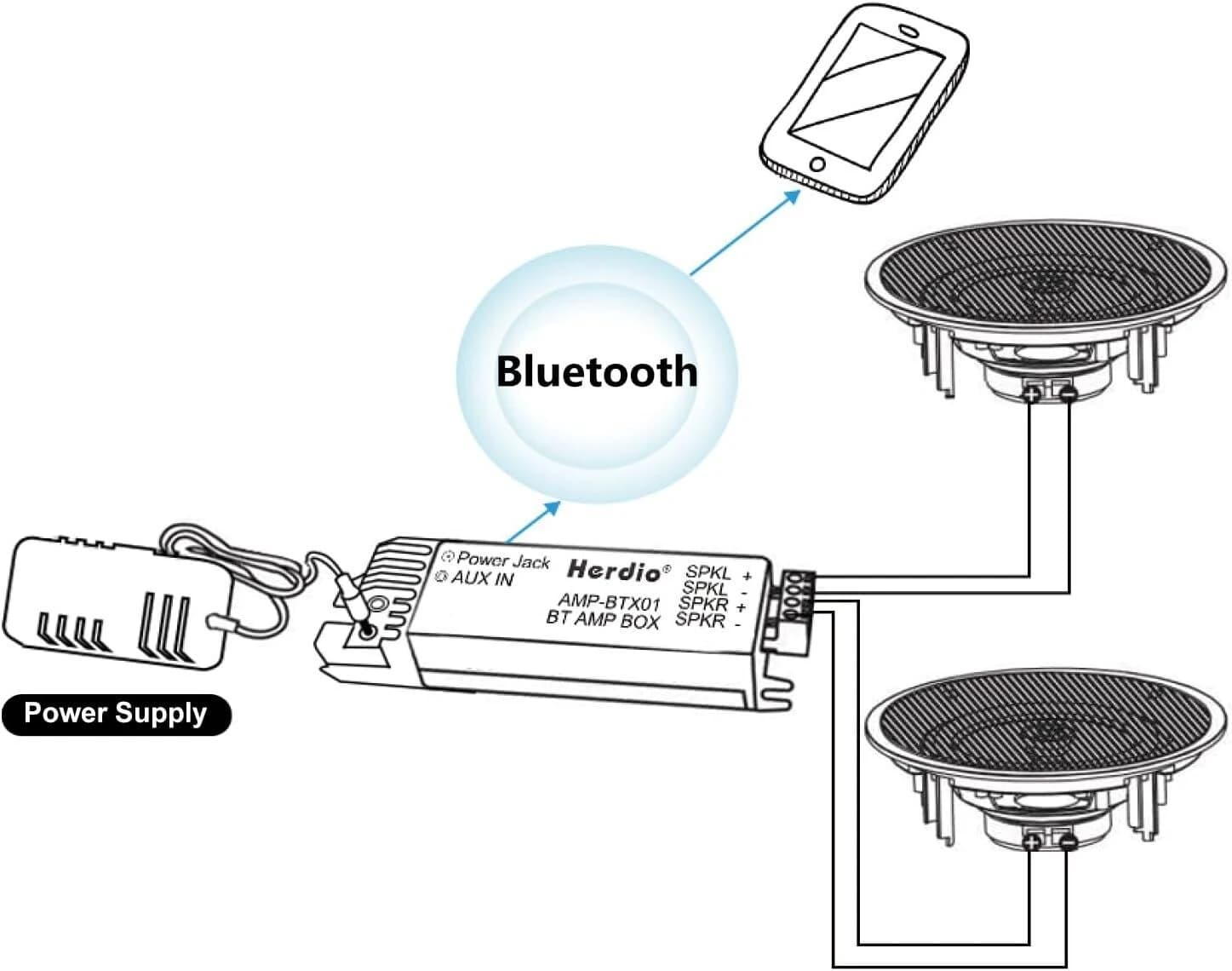 Herdio – haut-parleur Bluetooth de plafond de 6.5 pouces, 300W, système de haut-parleurs encastrés p
