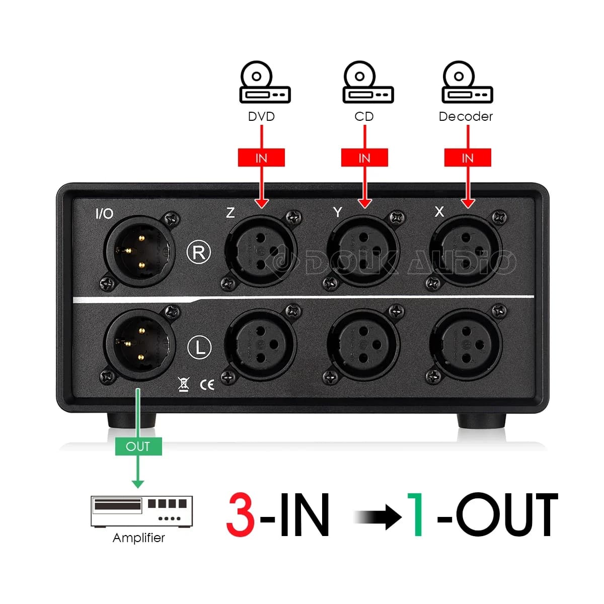 Douk Audio-1(3)-IN-3(1)-OUT XLR sélecteur audio stéréo passif