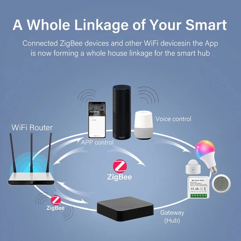 Tuya-airies de passerelle WiFi Zigequation Bluetooth multimode, appareils ménagers intelligents sans