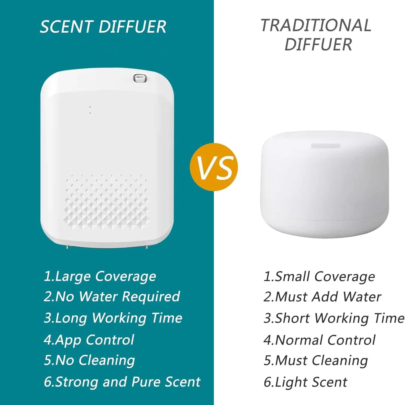 Diffuseur d'arômes intelligent pour la maison, collection hôtelière, commande par application Blueto