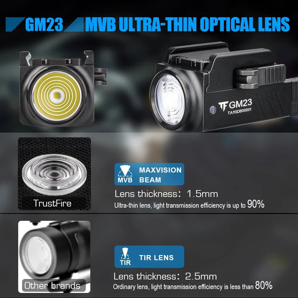 Trustfire GM23 lampes de poche tactiques Led 800 Lumen monté sur Rail à dégagement rapide USB lumièr