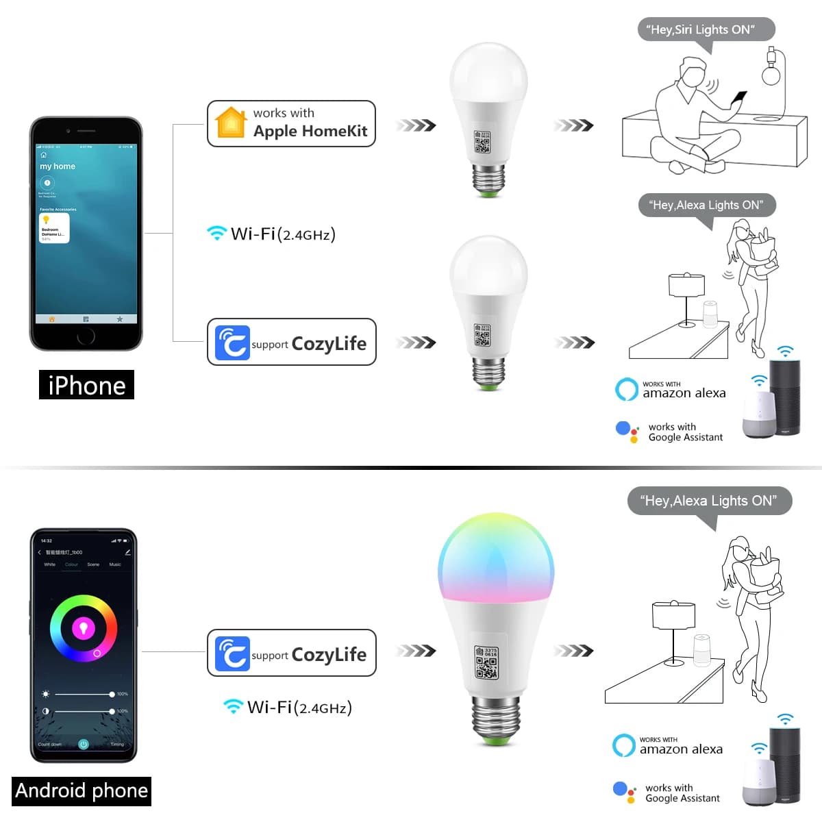 Certifié MFI Homekit LED ampoule Wifi intelligente E27 lampe intelligente multicolore ampoule LED à 