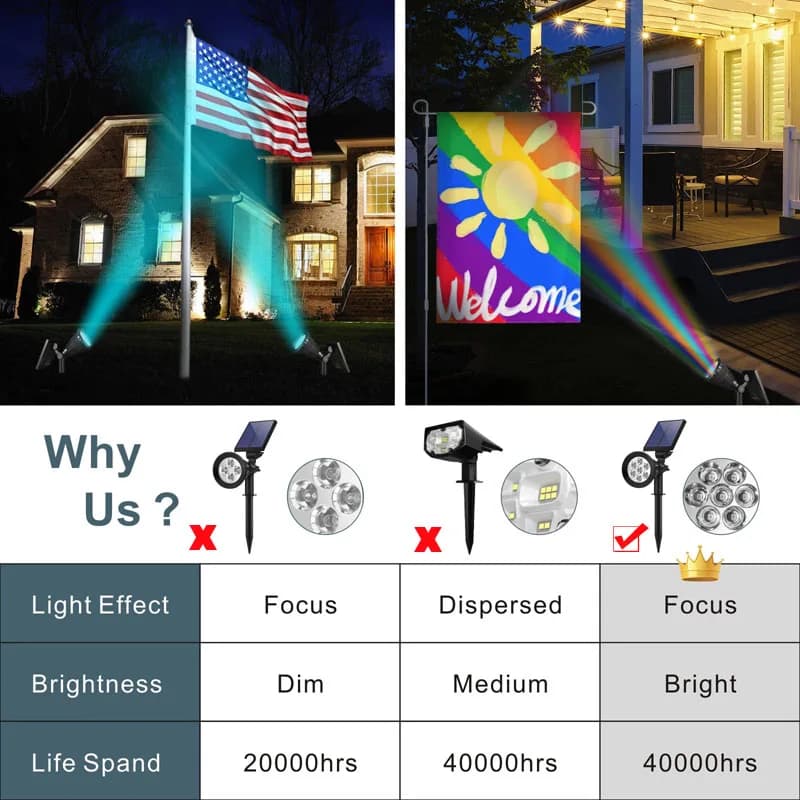 Spot lumineux de jardin à énergie solaire RGB, guirlande de rue changeante, lampe au sol pour pelous