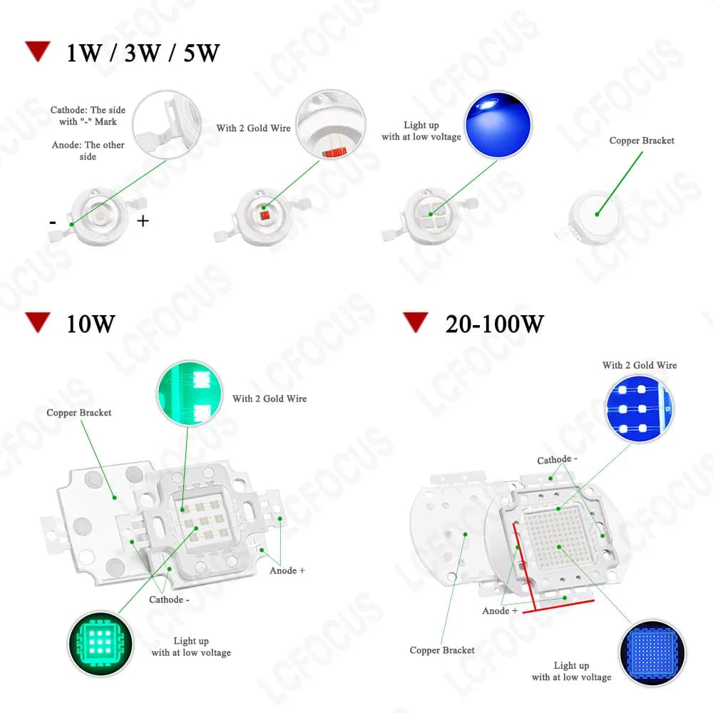 Ampoule LED DC 12 V 10 W 20 W 30 W 50 W lumière blanche chaude 3000 K 6000 K COB puce LED diode élec