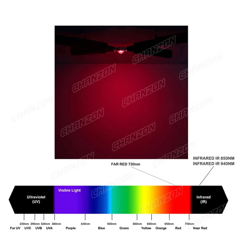 Ampoule LED infrarouge rouge lointain, puce intelligente, haute puissance, perle de lampe, 3W, 5W, 1