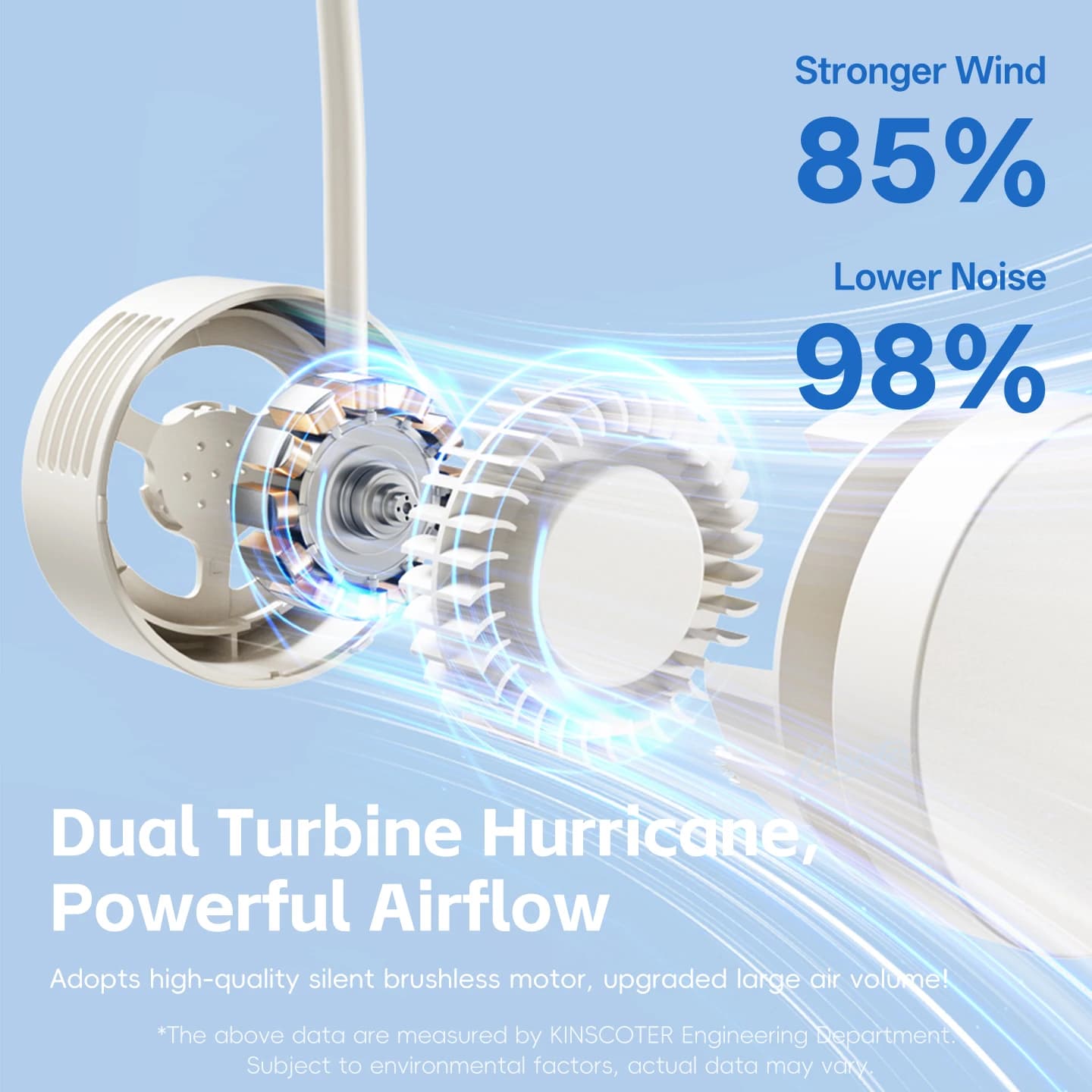 Nouveau ventilateur de cou portable, mini ventilateur USB pliable, ventilateur de vent rechargeable 