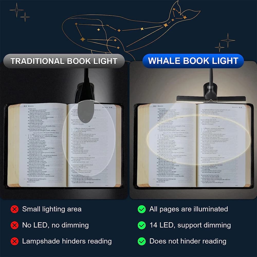 14 LED Clip sur livre lumière 3 couleurs 8 luminosité Usb Rechargeable veilleuse Portable lampe de l