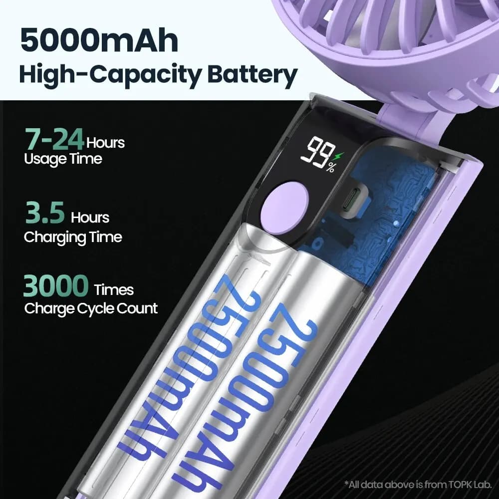 TOPK K38 Ventilateur portatif, ventilateur de cou de voyage personnel multifonction 3 en 1 de 000 mA