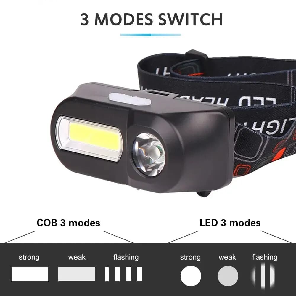 Lampe frontale extérieure lumière forte Cobled phare multifonction USB charge lampe de poche montée 