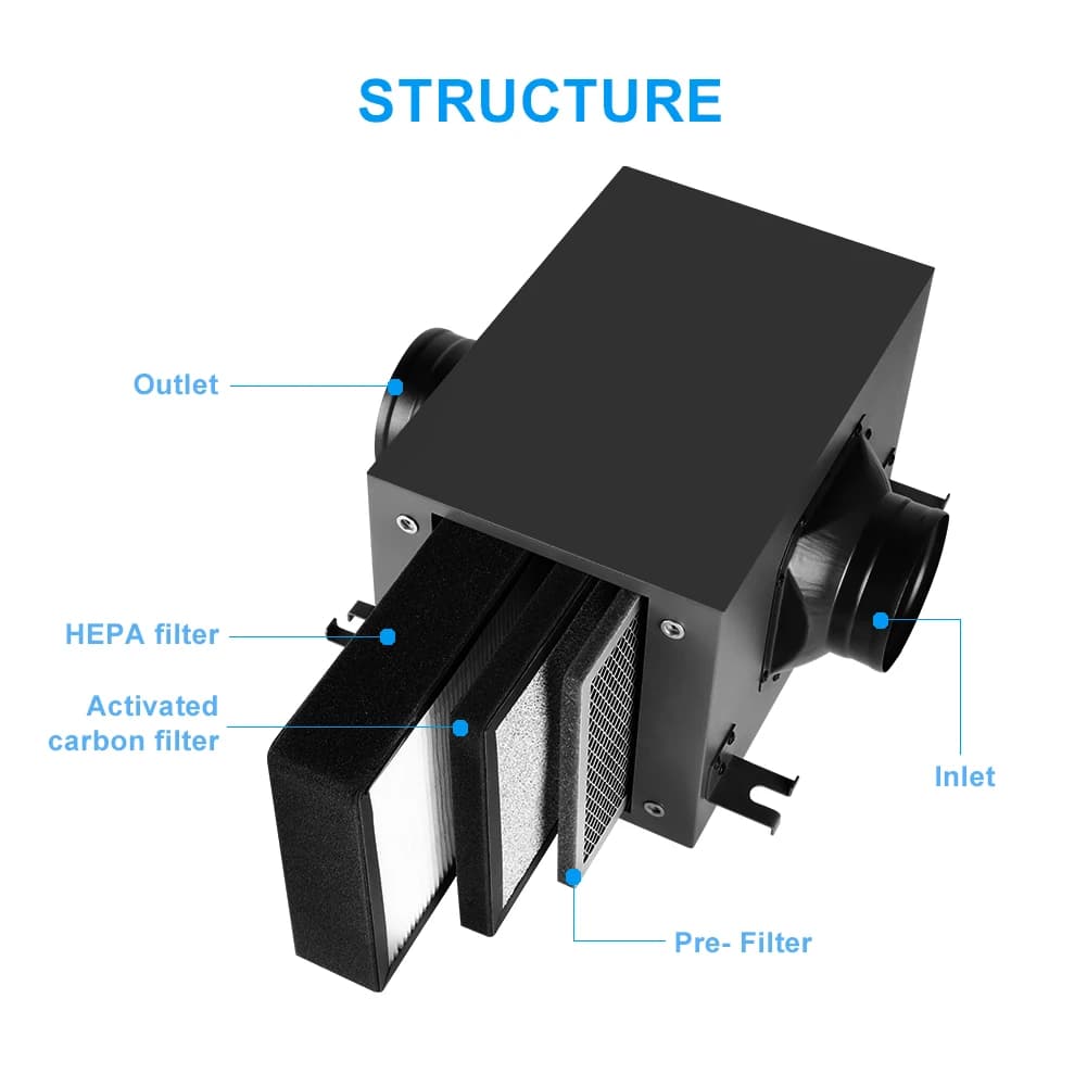 Boîte de filtre à air frais pour la purification du système de ventilation, 3 couches avec filtre He