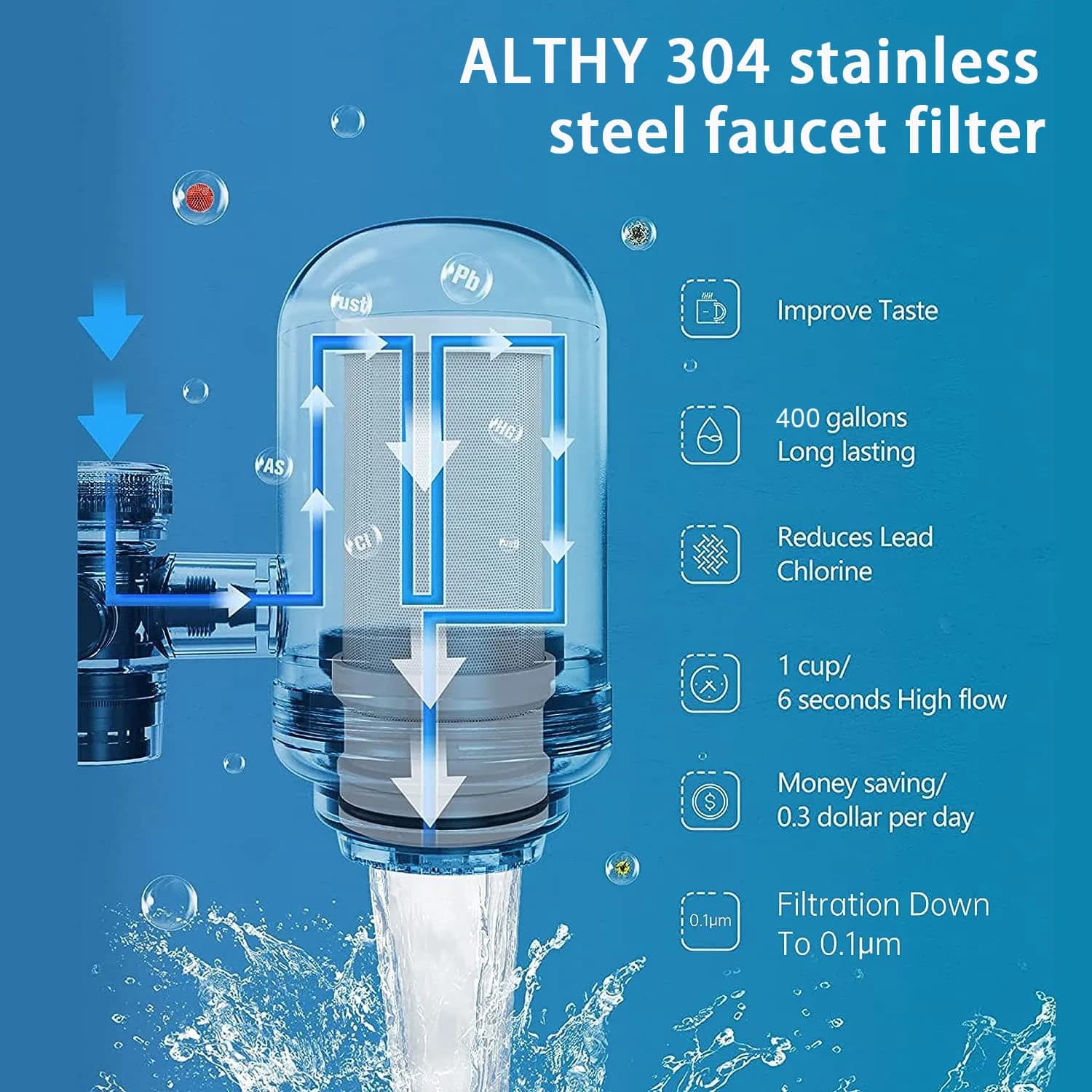 ALTHY – système de purification de filtre à eau du robinet en acier inoxydable, certifié NSF réduit 