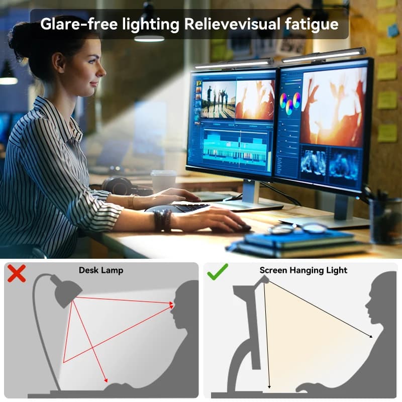 Lampes de bureau Led à gradation continue pour moniteur d'ordinateur, barre lumineuse de lecture USB