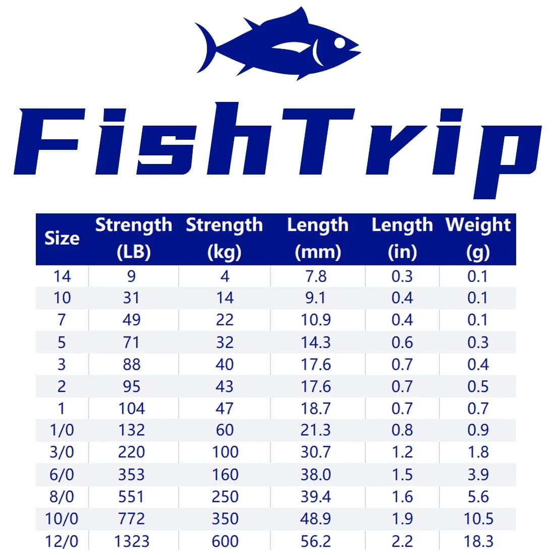 FishTrip-Pivots à baril roulant en acier inoxydable, émerillons de pêche, matériel d'eau salée, dégr