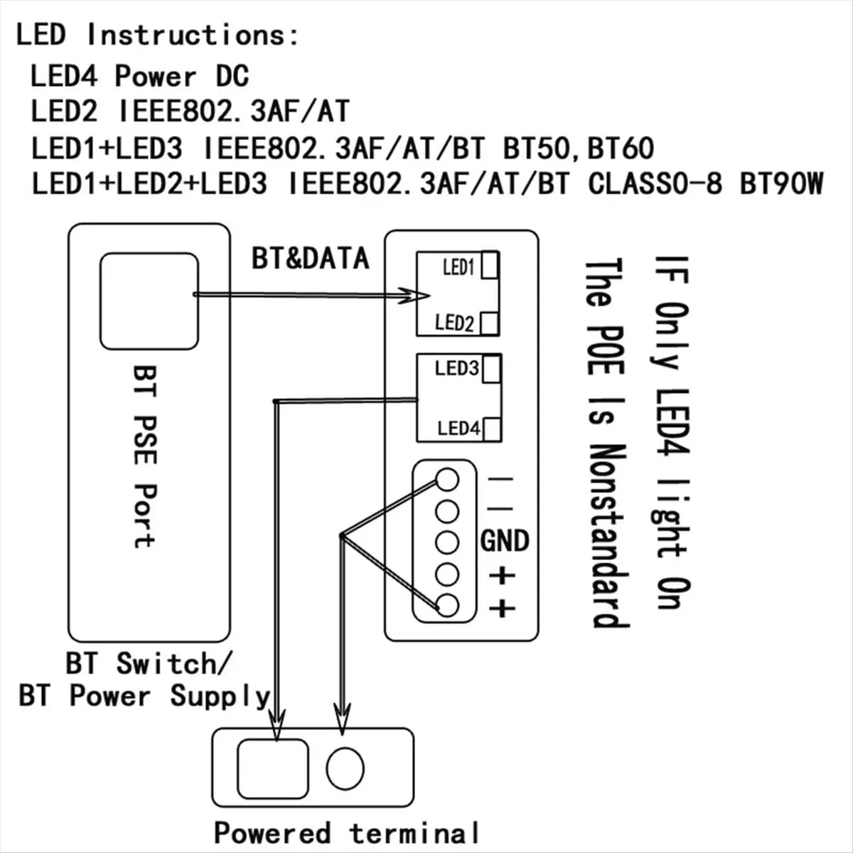 Persevering- 2.5G 1000M Gigabit IEEE802.3 BT haute puissance PoE répartiteur 72W 48V à 12V alimentat