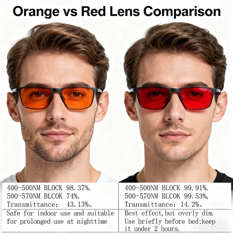 HINU-Lunettes rouges pour hommes et femmes, verres orange, filtre à lumière bleue, pour un meilleur 