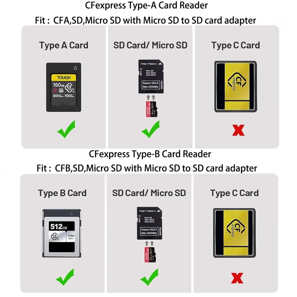 IcalYTECH-Étui de lecteur de carte mémoire CFExpress, CFB, SD, transfert USB 3.2, type-c, haute vite