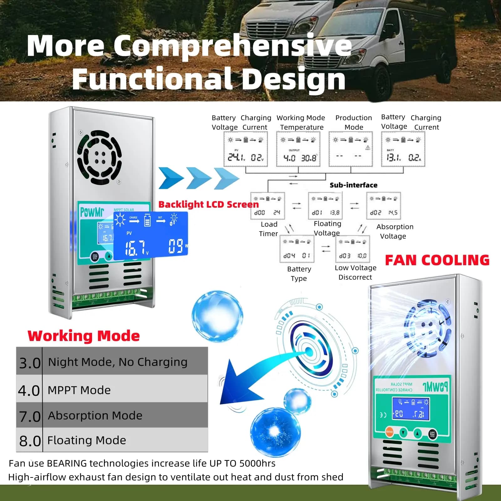 PowMr MPPT 60A contrôleur de Charge solaire décharge rétro-éclairage 12V 24V 36V 48V Auto pour panne