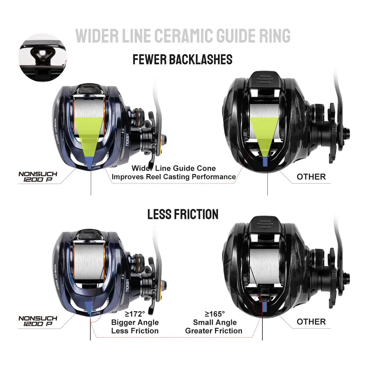 Noeby nouveau moulinet de pêche Baitcasting cosse corps entièrement en métal 25kg traînée Max 6.31 r