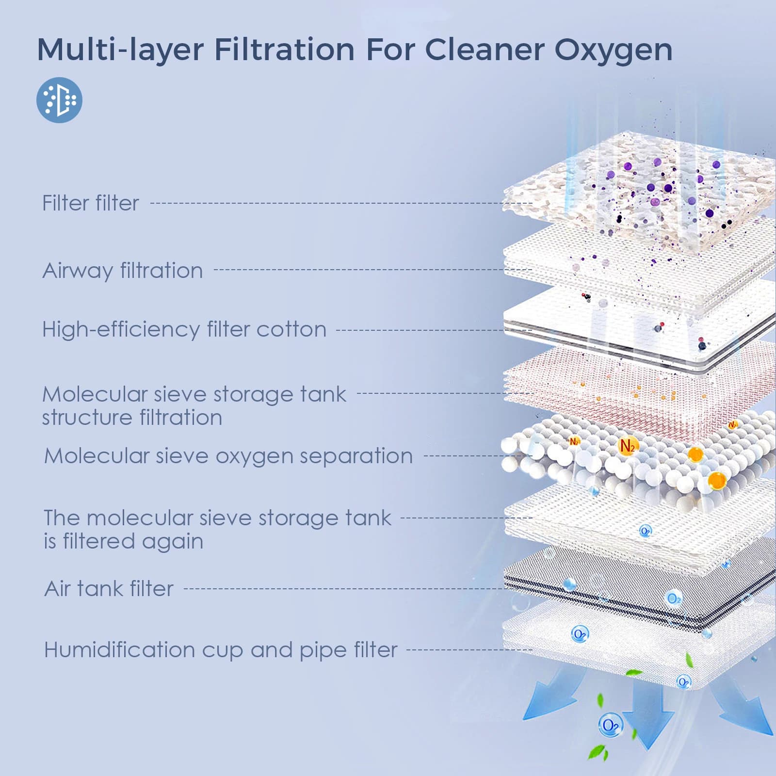Varon-Purificateur d'air portable NT05, 3 litres, machine à flux pulsé 0-xygen, Con-cen-tra 32%, AC/