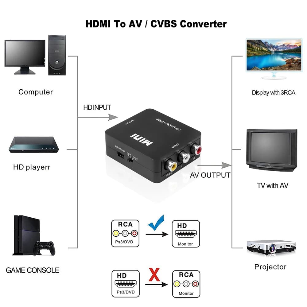Adaptateur AV RCA vers HDMI adaptateur HDMI vers AV RCA adaptateur HDMI vers VGA vers HDMI convertis