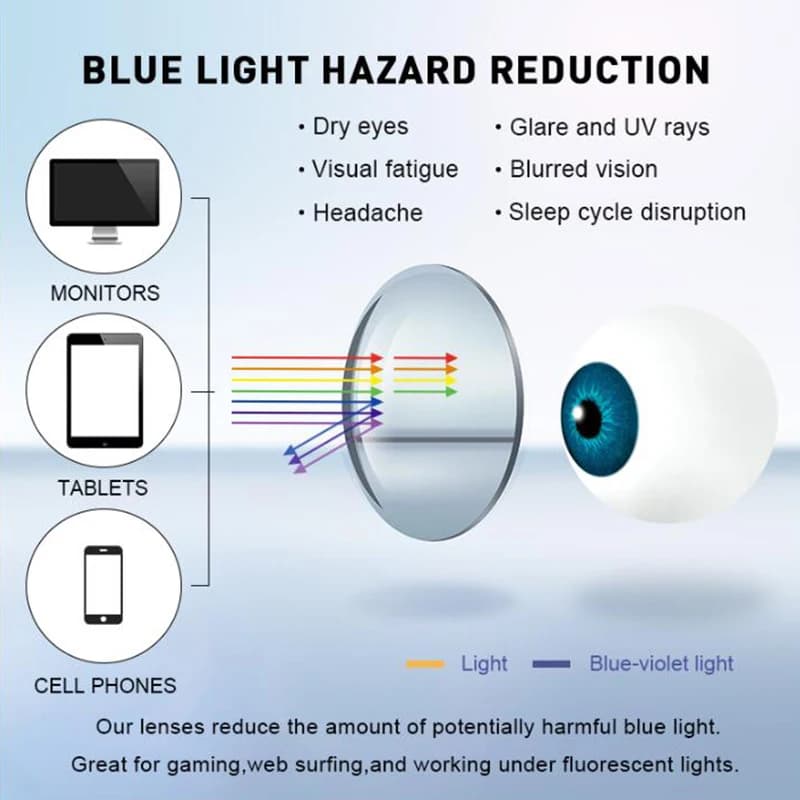 Lentilles optiques de prescription pour myopie, non sphpopularité, anti-lumière bleue, anti-rayures,