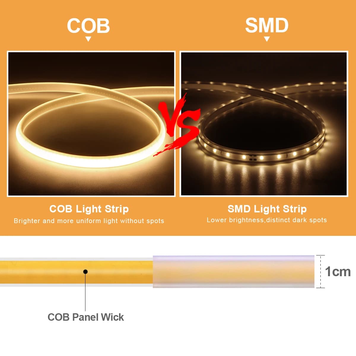 Bande lumineuse LED COB Super brillante, 220V, 110V, 288 diodes/m, lampe de cuisine Flexible, RA90, 