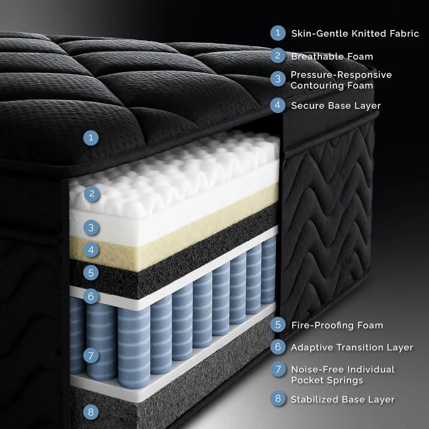 Matelas pleine grandeur de 12 pouces avec ressorts ensachés, isolation des mouvements et soulagement