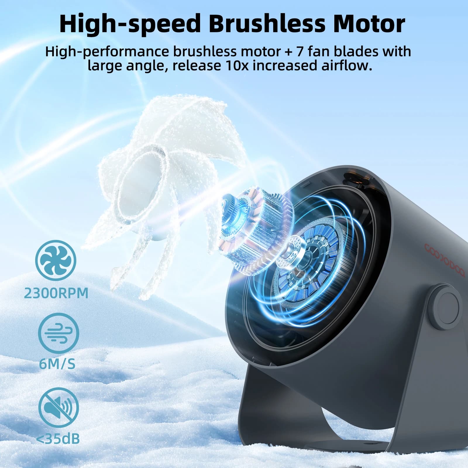 GOOJODOQ Ventilateur de bureau 4000 mAh Vitesse réglable silencieuse ​ ​ Ventilateur de circulation 
