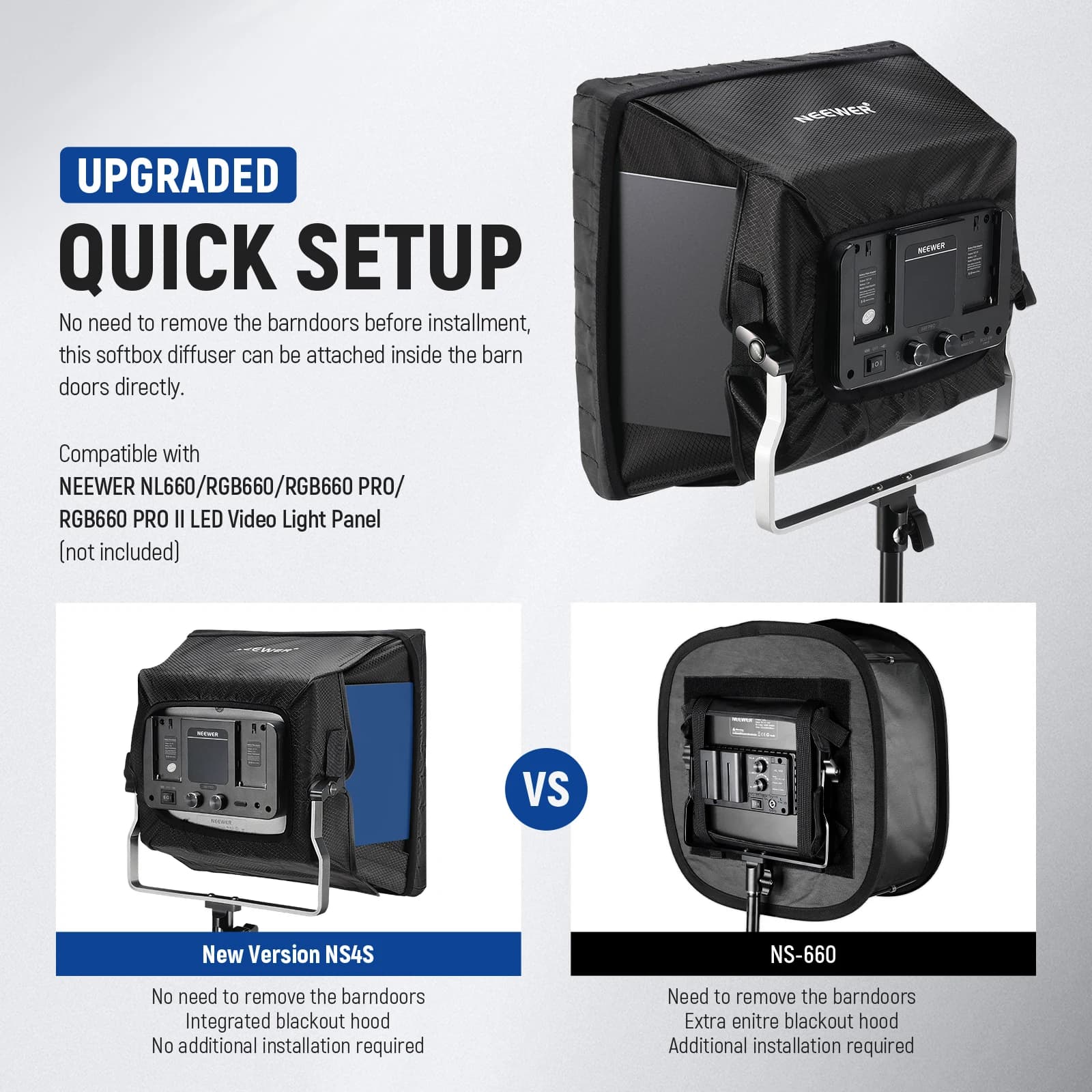 NEEpacks-Diffuseur Softbox Amélioré pour NLconfided PRO II, Panneau Lumineux Vidéo LED, 12.6x11.6 Po