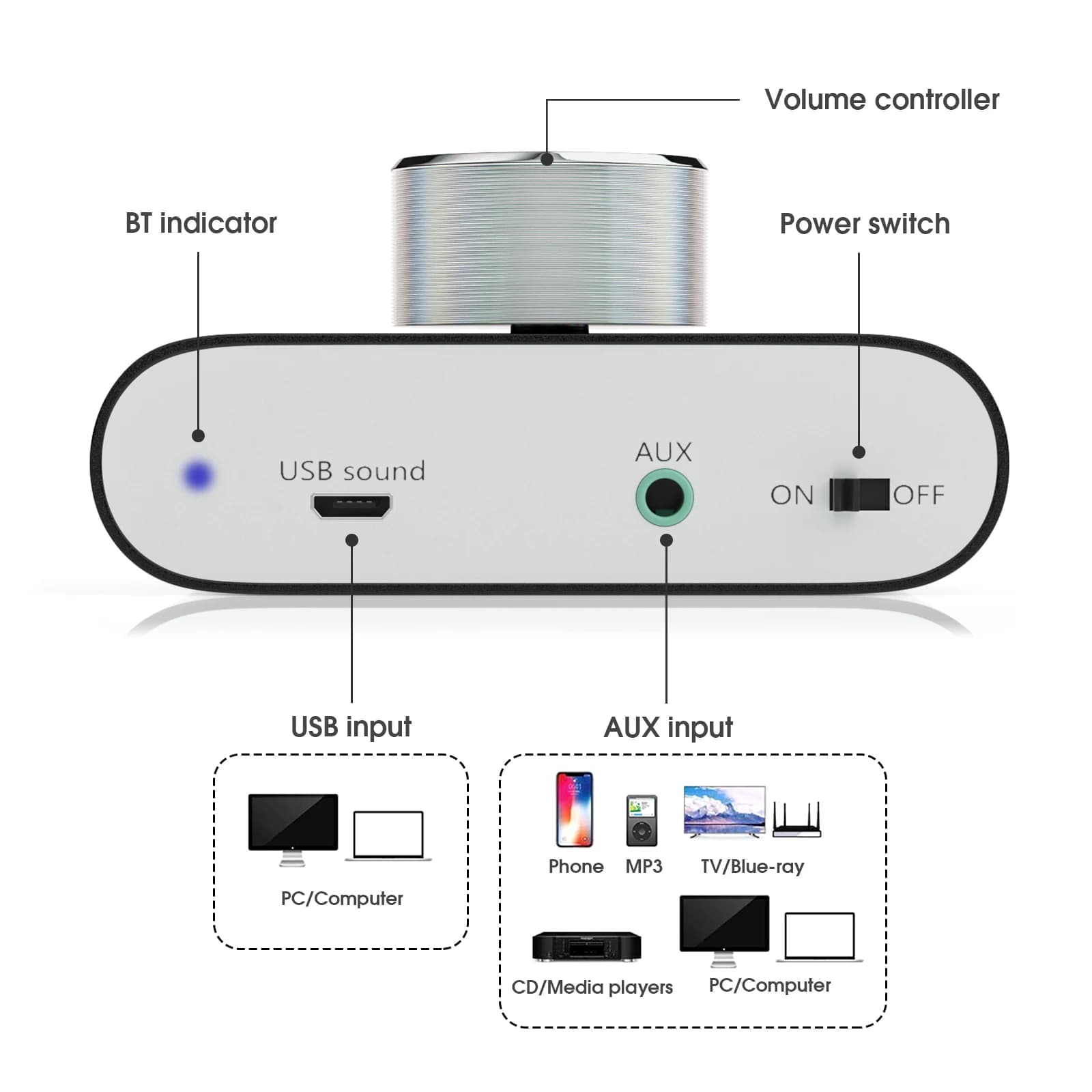 Douk Audio HiFi Bluetooth 5.0 amplificateur de puissance Mini TPA3116 numérique classe D bureau ampl