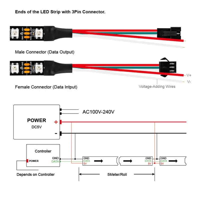 Bande lumineuse numérique adressable RGB, 1M, WS2812B, DC 5V, 0.3W/LED, 30/60/144, lampe, noir et bl
