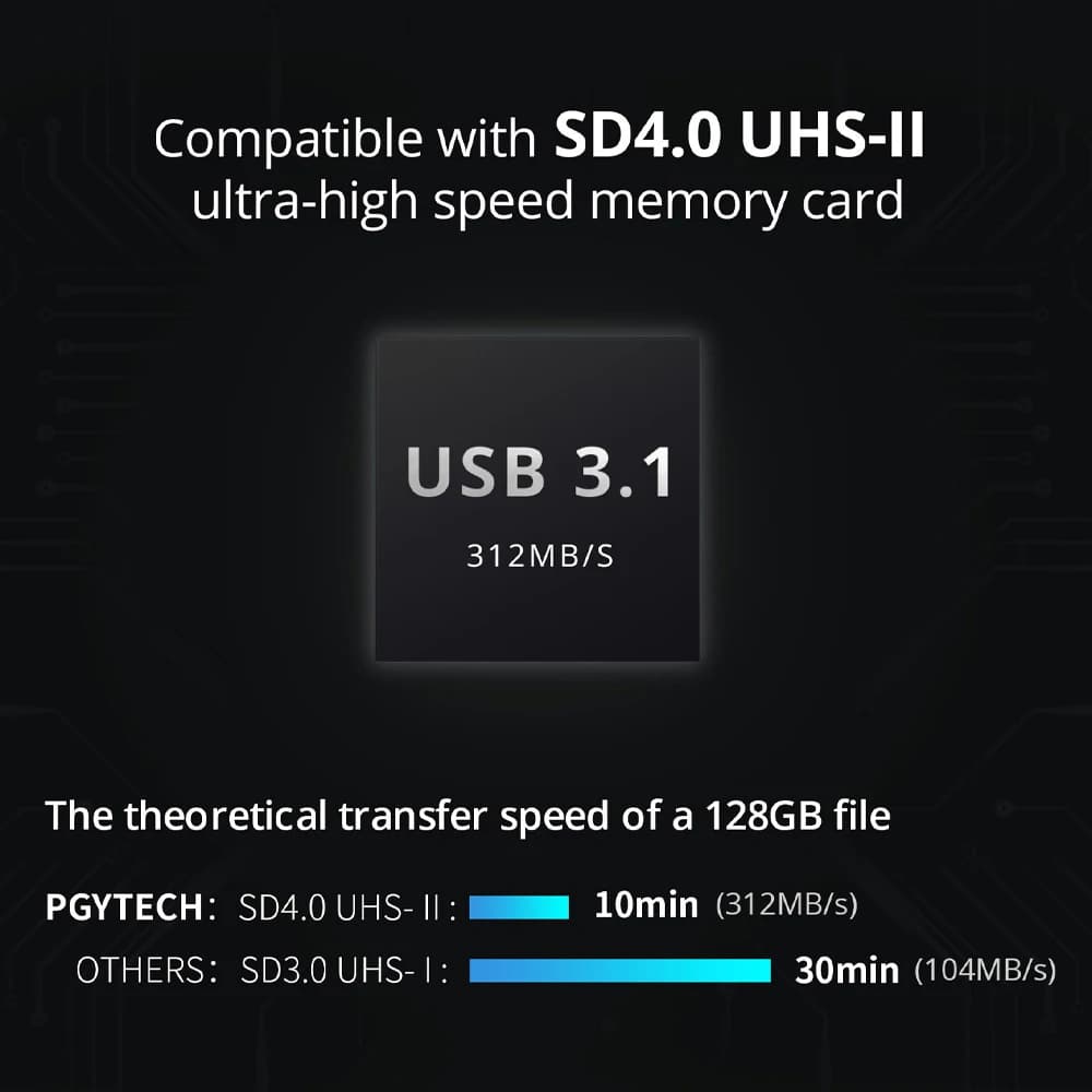 PGYTECH CreateMate Lecteur de carte mémoire haute vitesse USB 3.1 Type-C Adaptateur SD / TF Dual-Slo