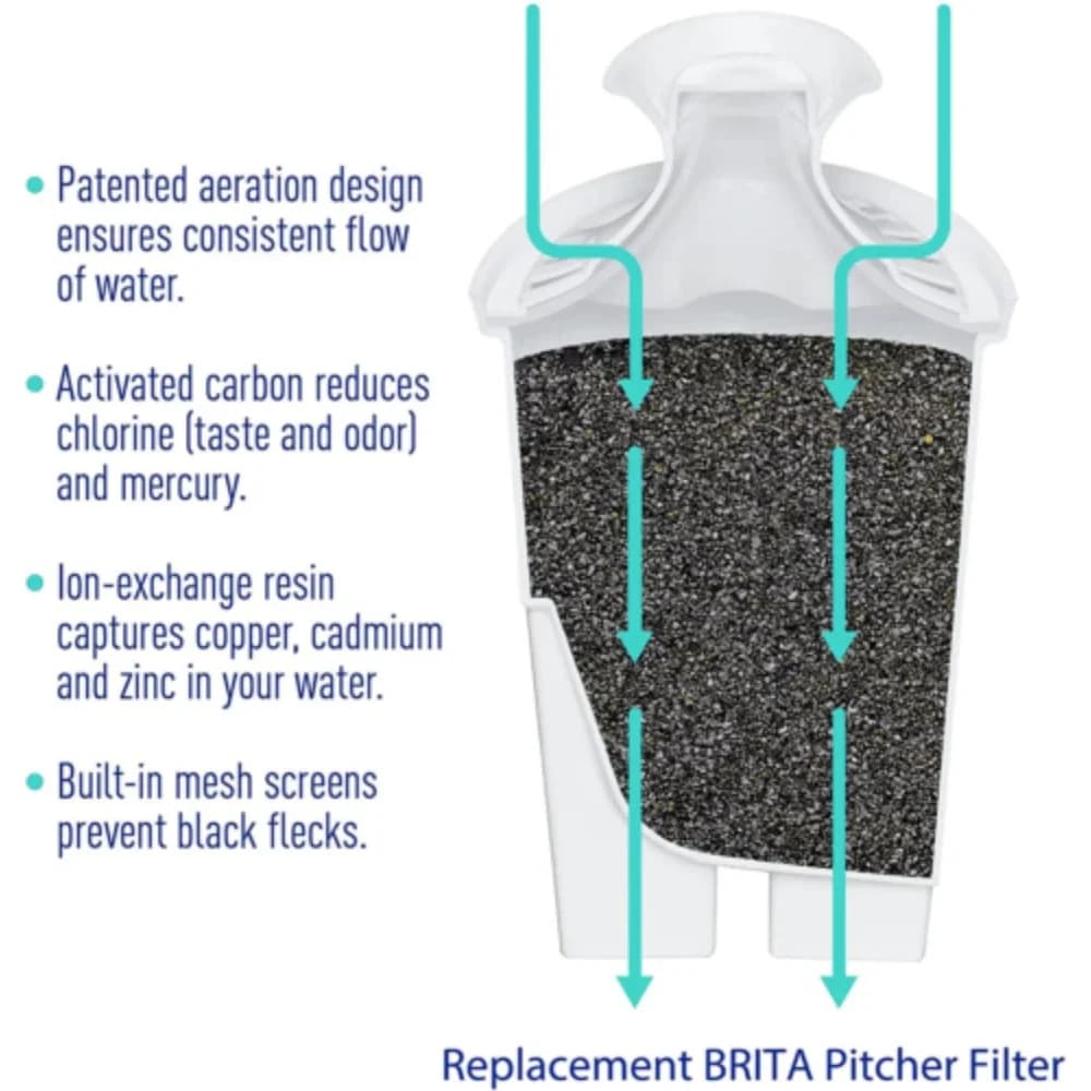 Filtres à Eau de Remplacement pour Carafes et Distributeurs Brita Classic 35557 OB03 Mavea 107007 Wa