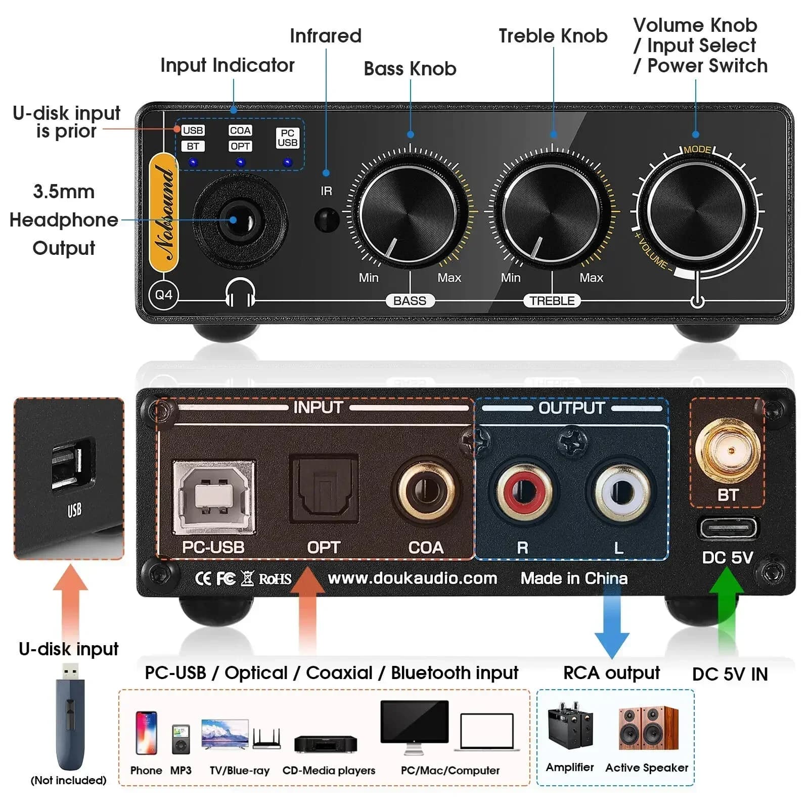 Douk-Mini récepteur Bluetooth Q4, radiateur de jeu USB numérique vers analogique, USB, COmanyd, OPT 