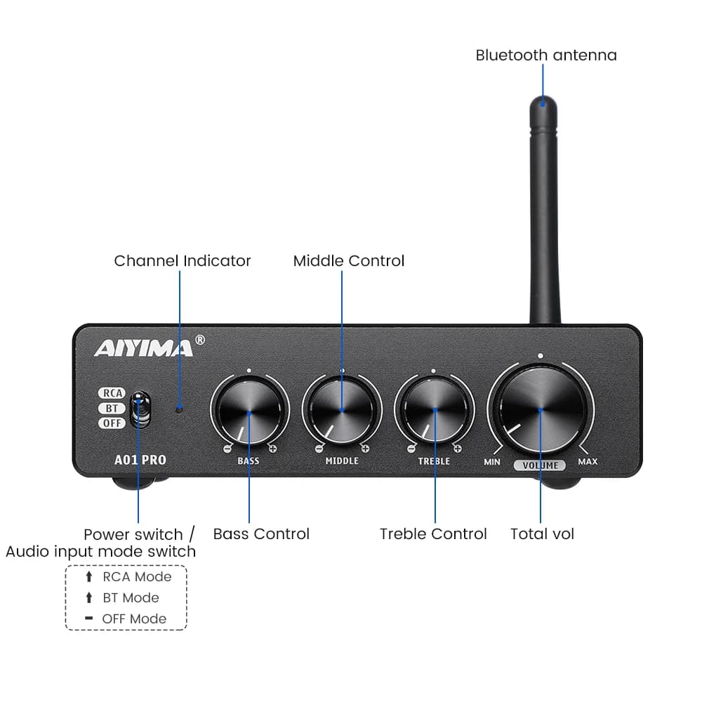 Amplificateur de puissance Bluetooth AIYIMA A01 PRO TPA3116D2, amplificateur audio HIFI 100W stéréo 