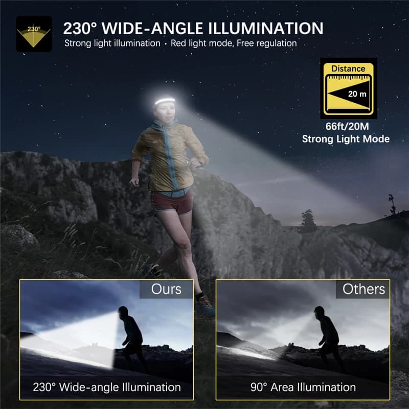 LX300 COB lampe frontale de course Source de lumière rouge blanc phare LED USB C lampe de poche Rech