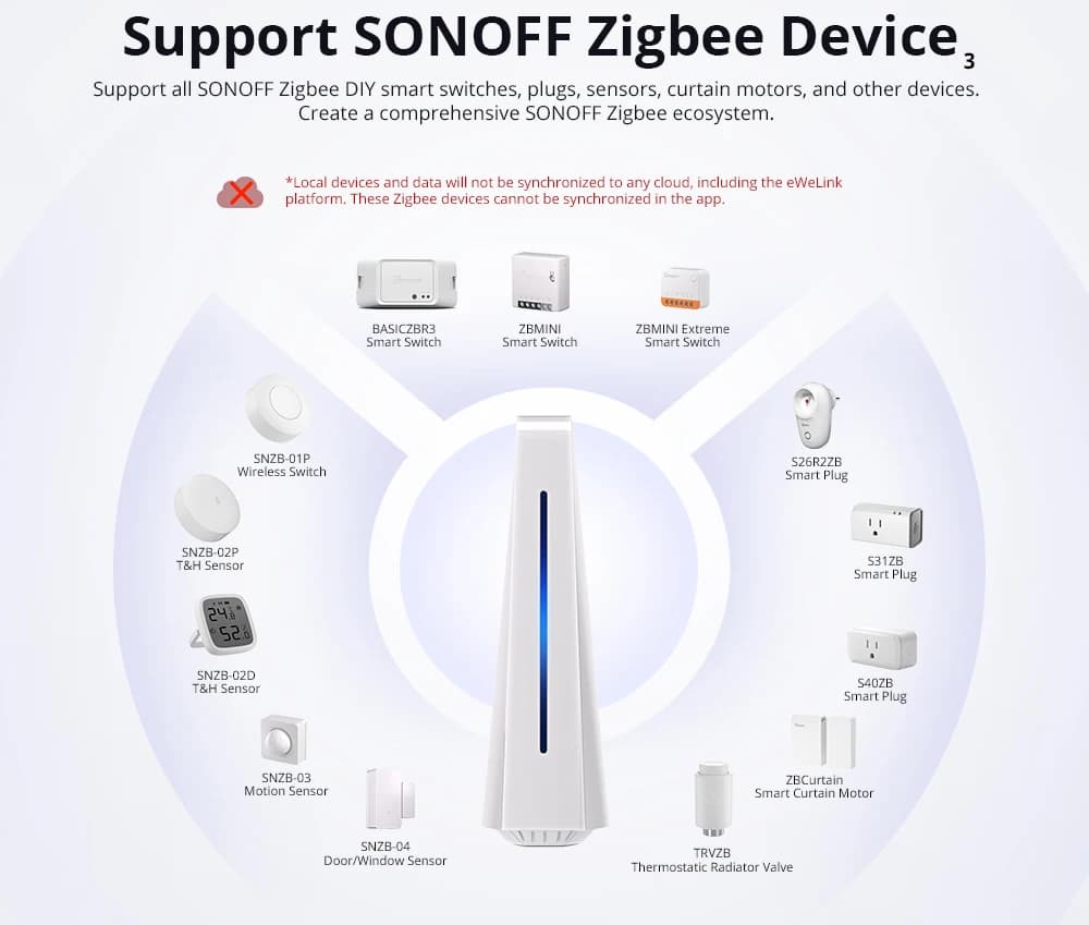 SONOFF iHost – Hub pour maison intelligente, passerelle Zigbee, serveur Local privé, AIBridge Open A