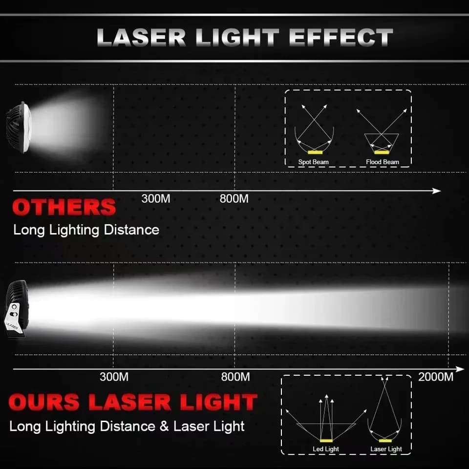 Projecteur de lumière de recherche pour voiture, ampoules LED pour longue portée 4x4, conduite hors 
