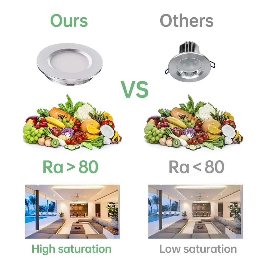 Mini Downlight LED Ultra-mince 3W intégré petit projecteur plafond DC12V cuisine salle de bains miro