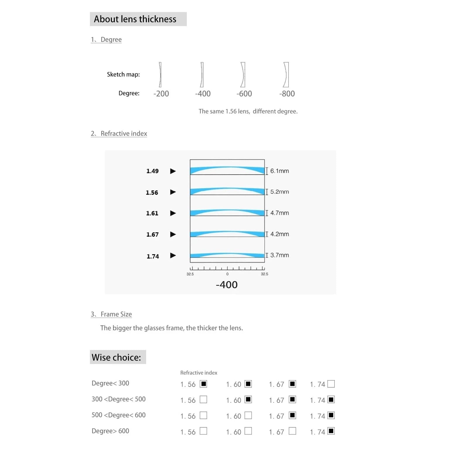 Personnalisé 1.56 (-0.50-4.00) Photochromique Rose Bleu Optique CR-39 Résine Asphérique Lunettes Len