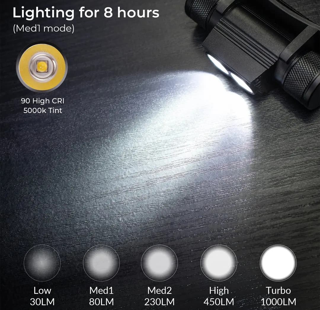 H25L USB Type C lampe frontale Rechargeable 18650 phare double LH351D 1000LM 90CRI 5000K