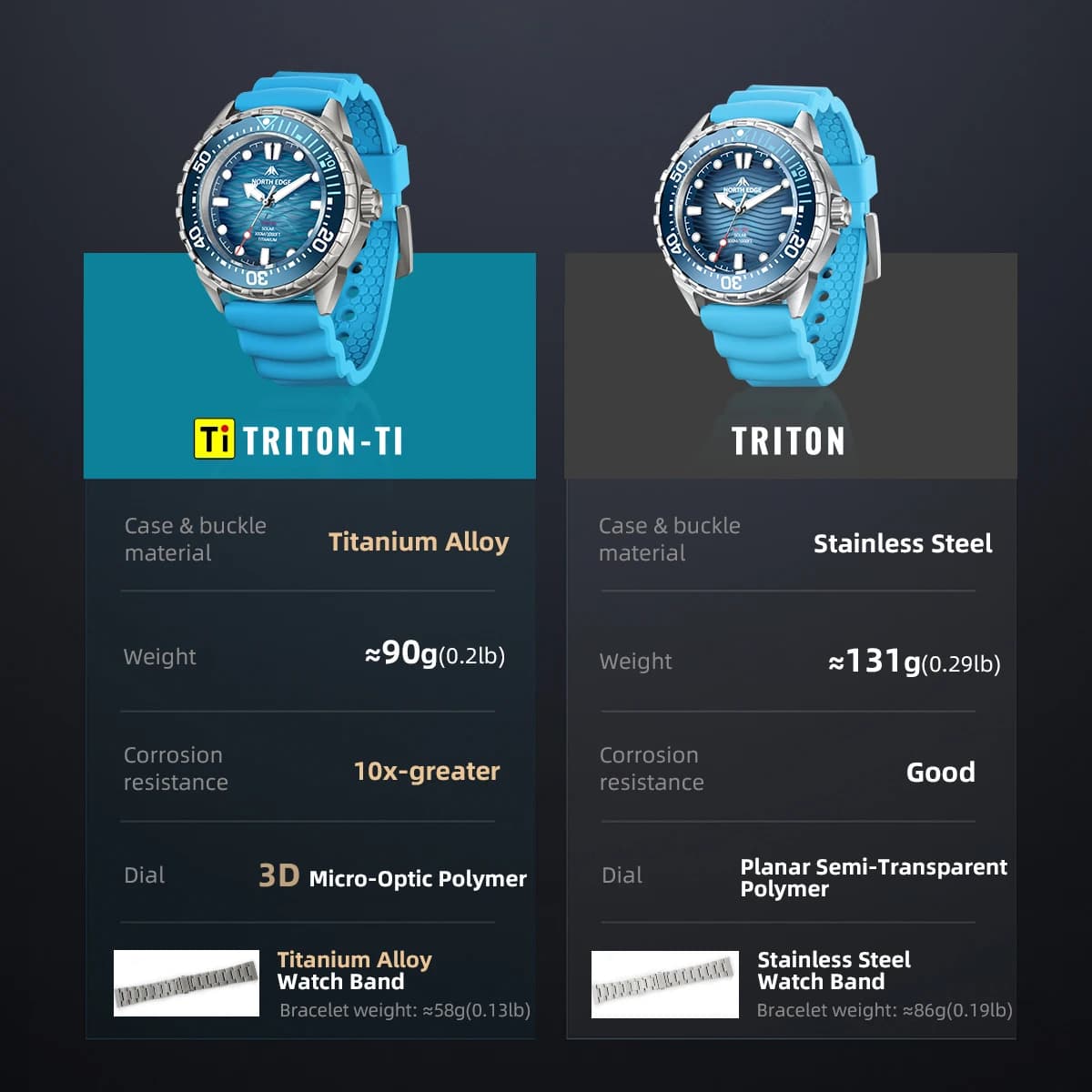 Montre de plongée solaire en titane et acier inoxydable NORTH EDGE TRITON-TI, montres à quartz de lu
