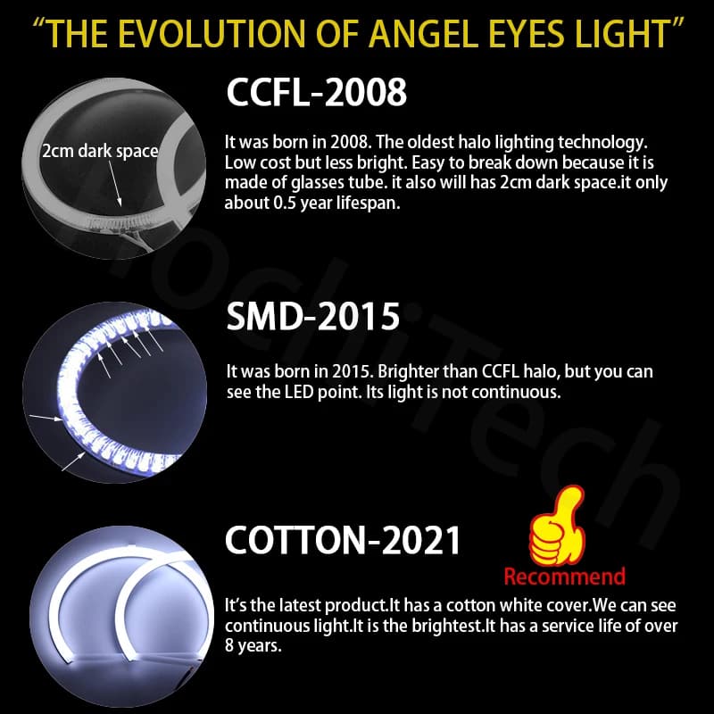 Pour BMW série 5 E39 525i 528i 530i 540i blanc et jaune double coton LED kit yeux d'ange anneau DRL 