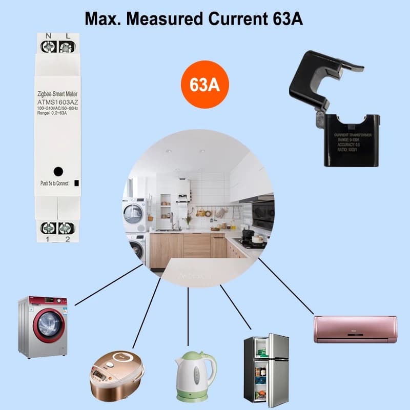 Compteur d'énergie intelligent ZigBee avec transformateur de courant à pince 63A, surveillance par a