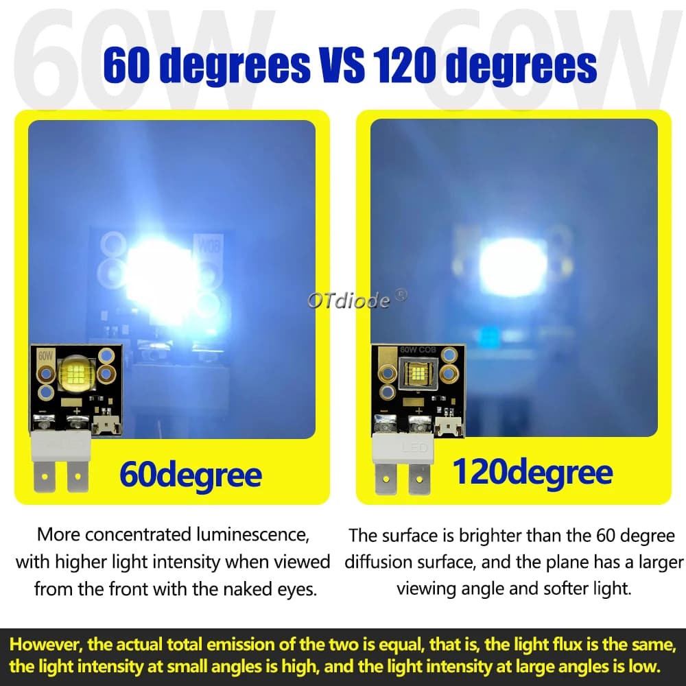 Lampe 60W 90W 100W lumière de scène LED puce d'importation 3-5V12A 20A 60 et 120 degrés SSD-90 blanc