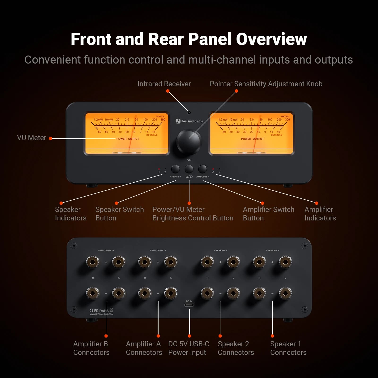 Fosi Audio LC30 amplificateur haut-parleur commutateur 2-en-2 sorties double analogique VU mètre Aud