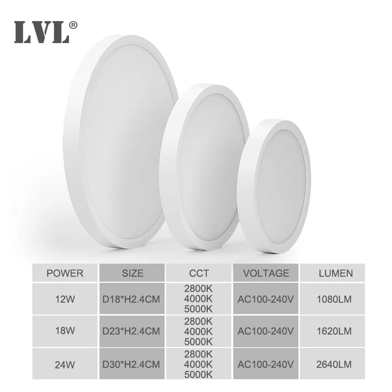 LED Radar Induction plafonnier 5.8G 110V 220V capteur de mouvement monté en Surface moderne plafonni