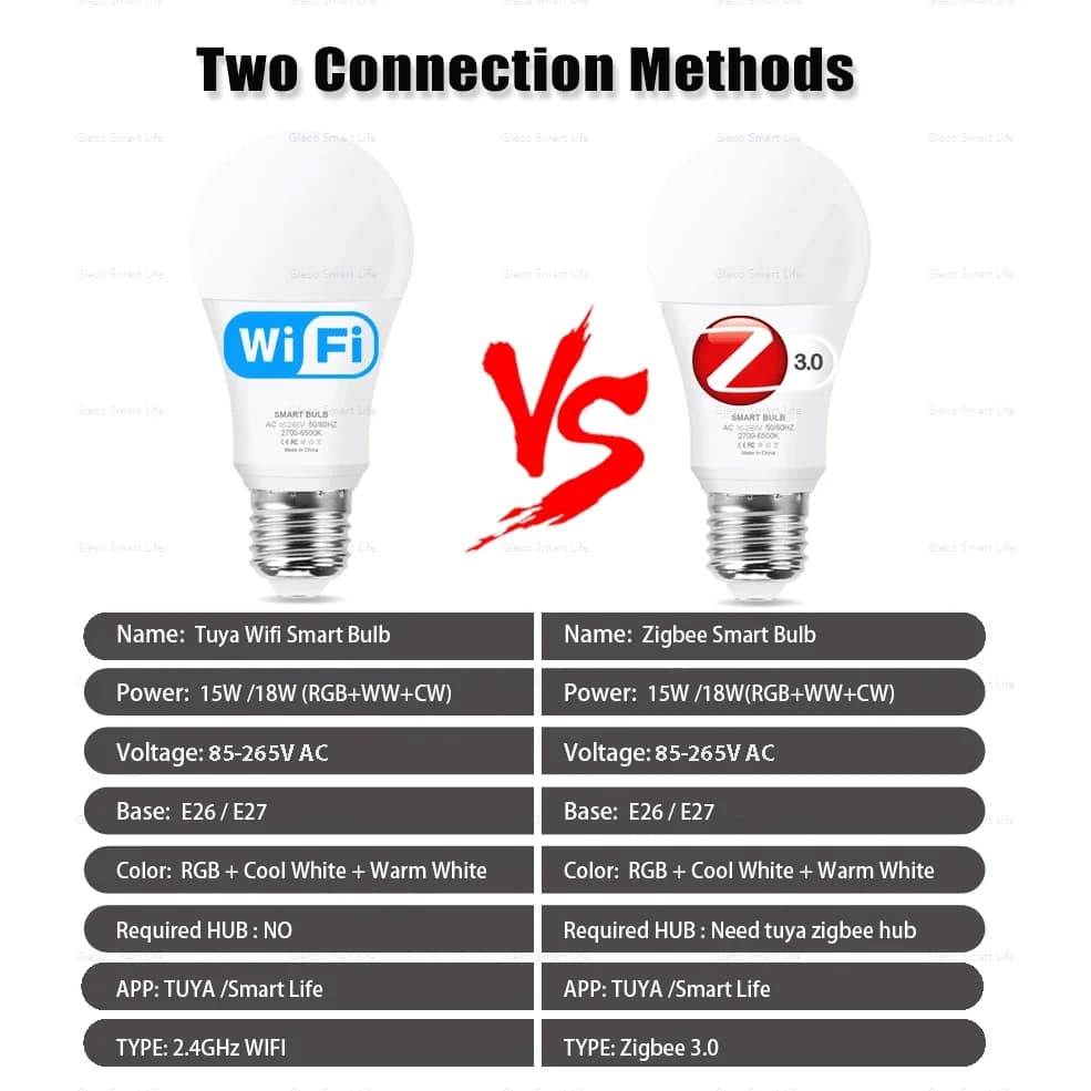 Ampoule Led Zigbee 3.0 18W 15W RGB + WW + CW E27 Tuya Wifi, lampe pour maison intelligente, Compatib