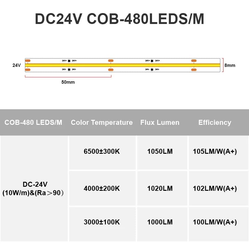 Bande lumineuse LED COB IP65, étanche, 480 LED s/m, ruban Flexible haute densité RA90 3000K 4000K 65