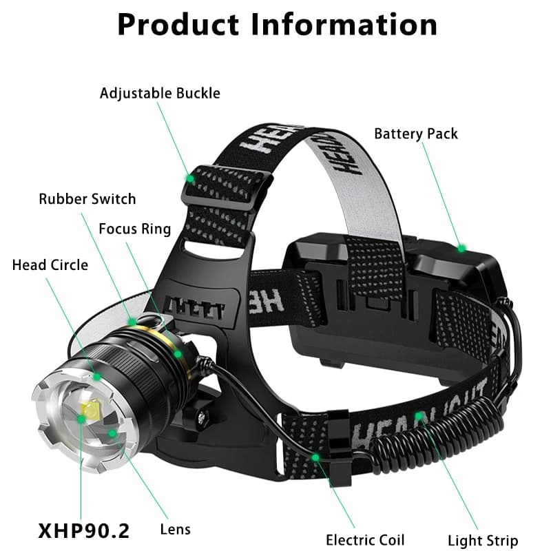 Z40 20000LM LED phare XHP90 lampe de poche phare torche Zoom capteur phare 18650 lumière Rechargeabl